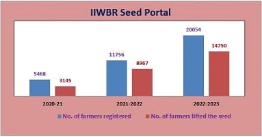 ICAR-Indian Council of Agricultural Research