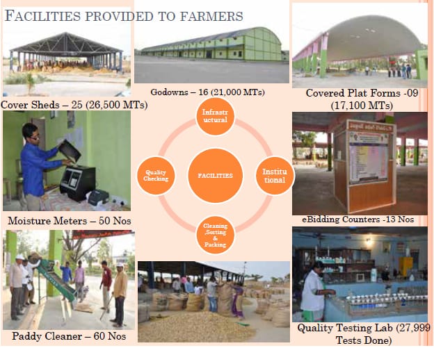 Facilities Provided