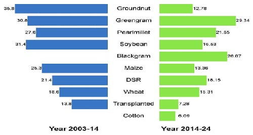 ICAR-Indian Council of Agricultural Research