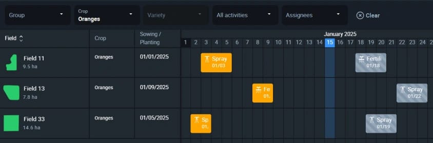 field activity log to schedule irrigation activities