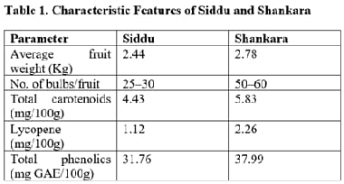 Linking Jackfruit Biodiversity with Livelihood Security: A Self-Sustaining Farmer-Led Success Story